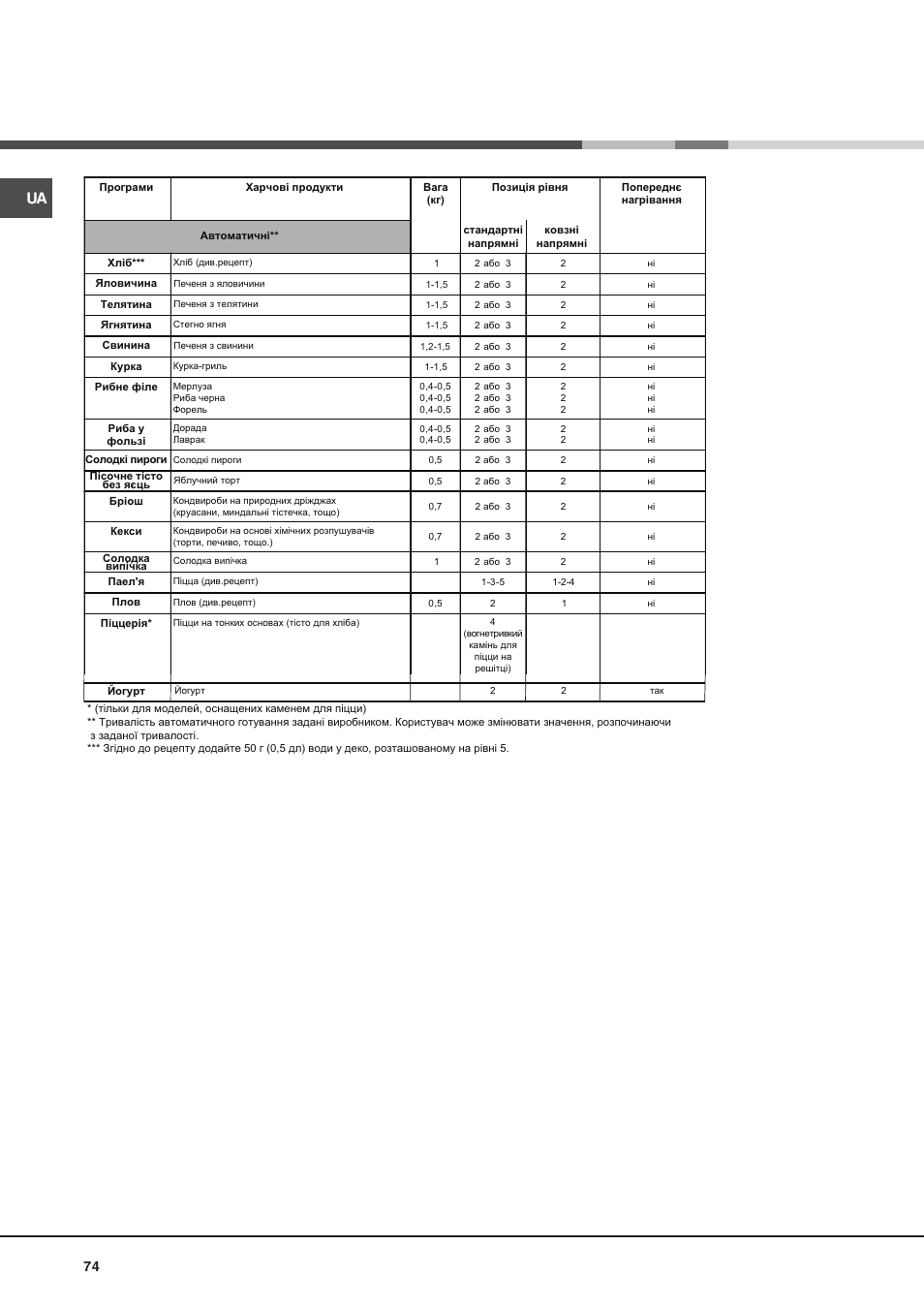 Hotpoint Ariston Luce FK 1041L P.20 X-HA User Manual | Page 74 / 80