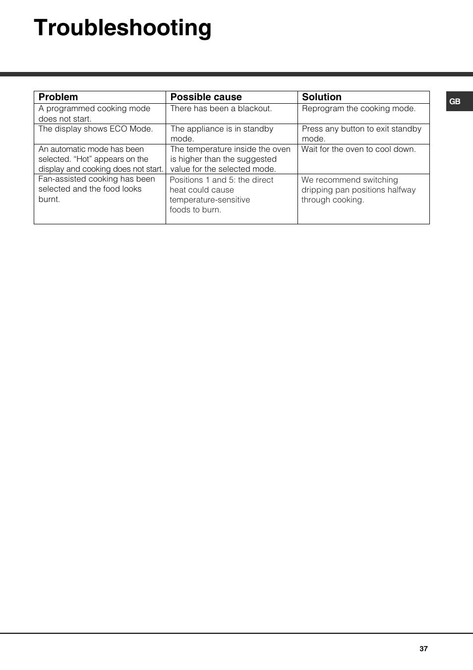 Troubleshooting | Hotpoint Ariston Luce FK 1041.20 X-HA User Manual | Page 37 / 60