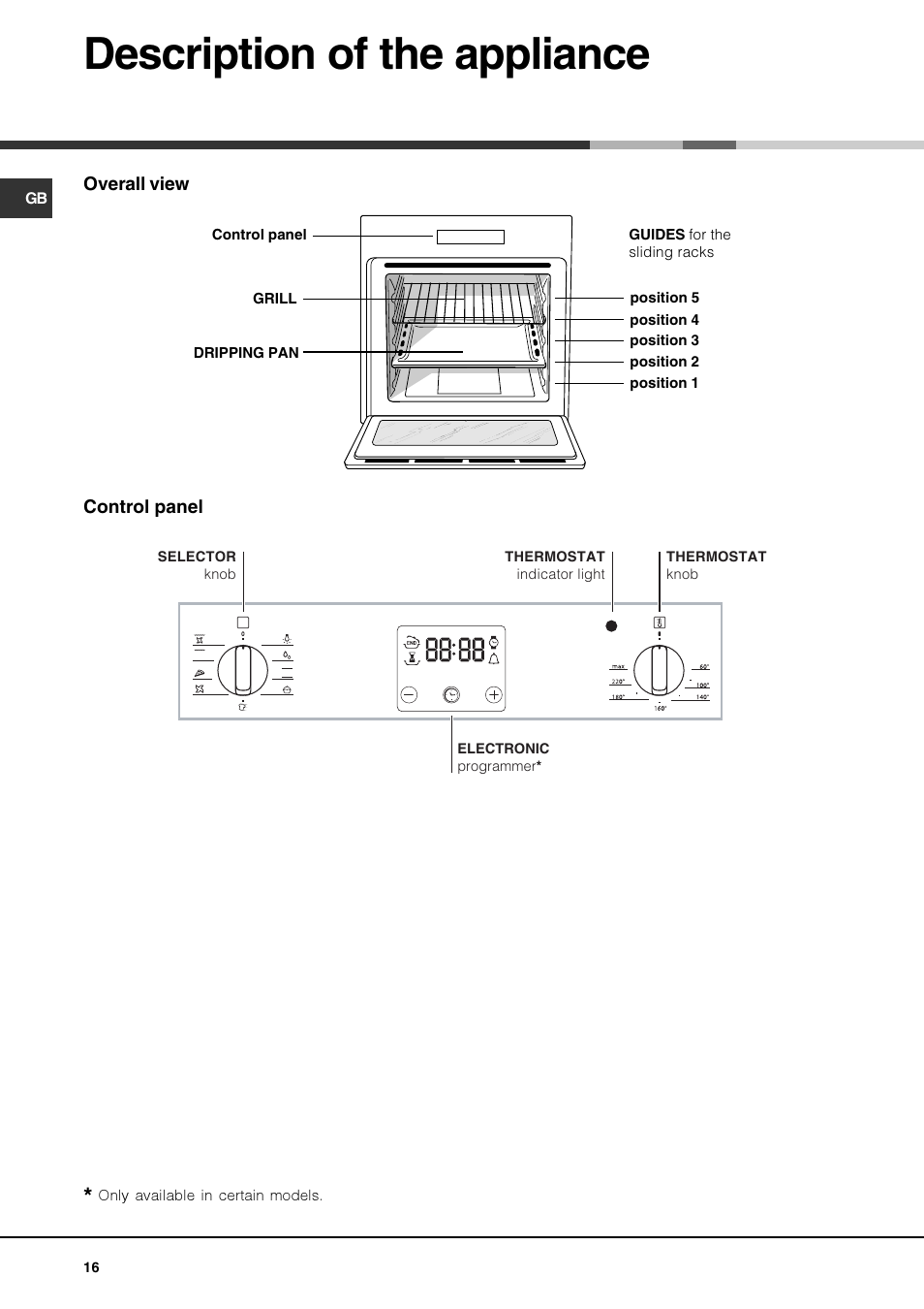 Description of the appliance | Hotpoint Ariston Luce FK 83 X-HA User Manual | Page 16 / 72