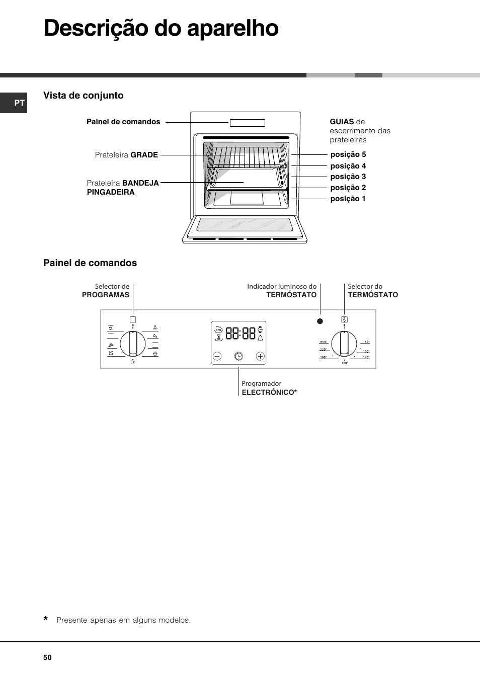 Descrição do aparelho | Hotpoint Ariston Luce FK 83 X-HA User Manual | Page 50 / 72