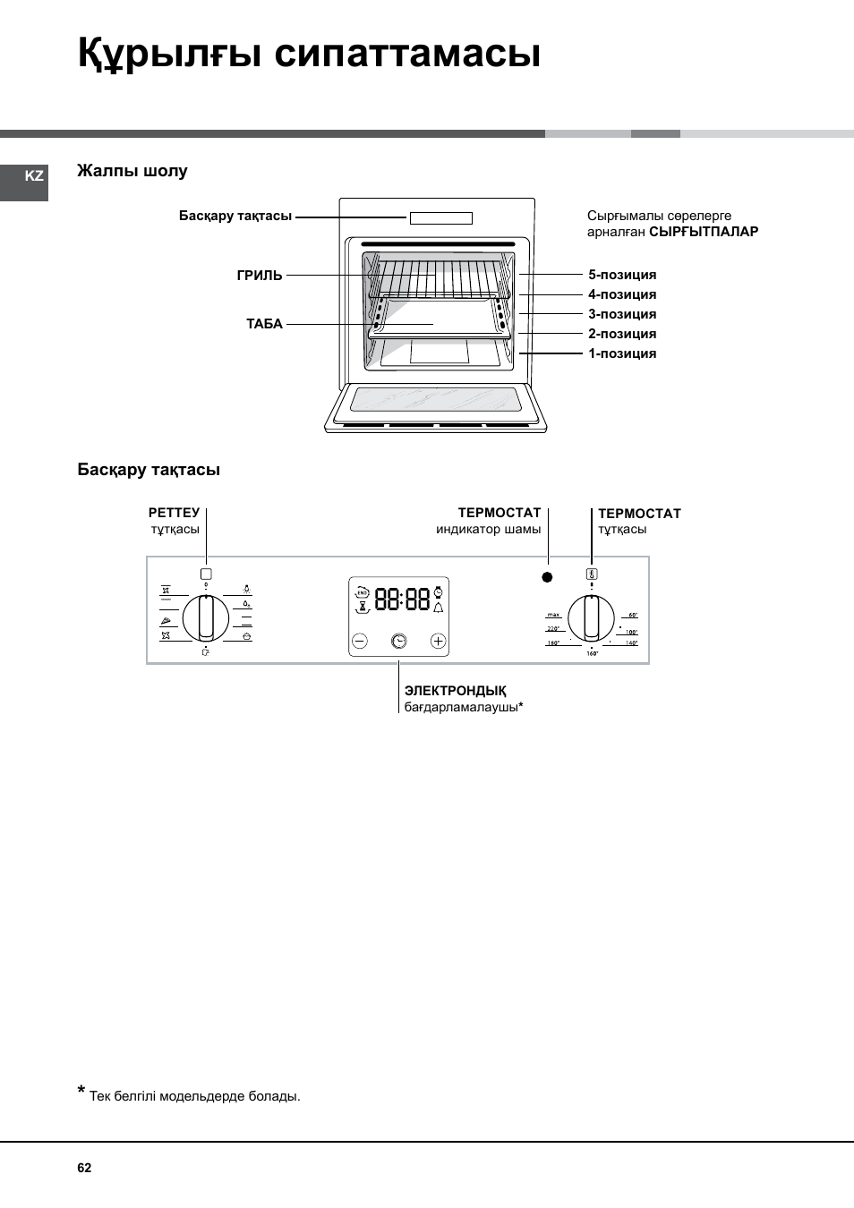 Құрылғы сипаттамасы | Hotpoint Ariston Luce FK 83 X-HA User Manual | Page 62 / 72