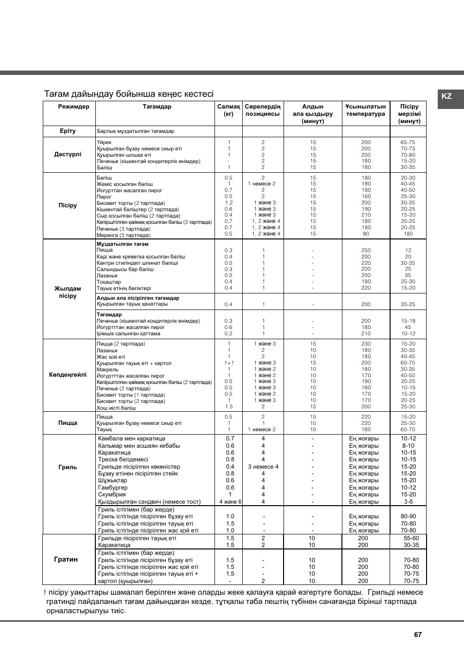 Тағам дайындау бойынша кеңес кестесі | Hotpoint Ariston Luce FK 83 X-HA User Manual | Page 67 / 72