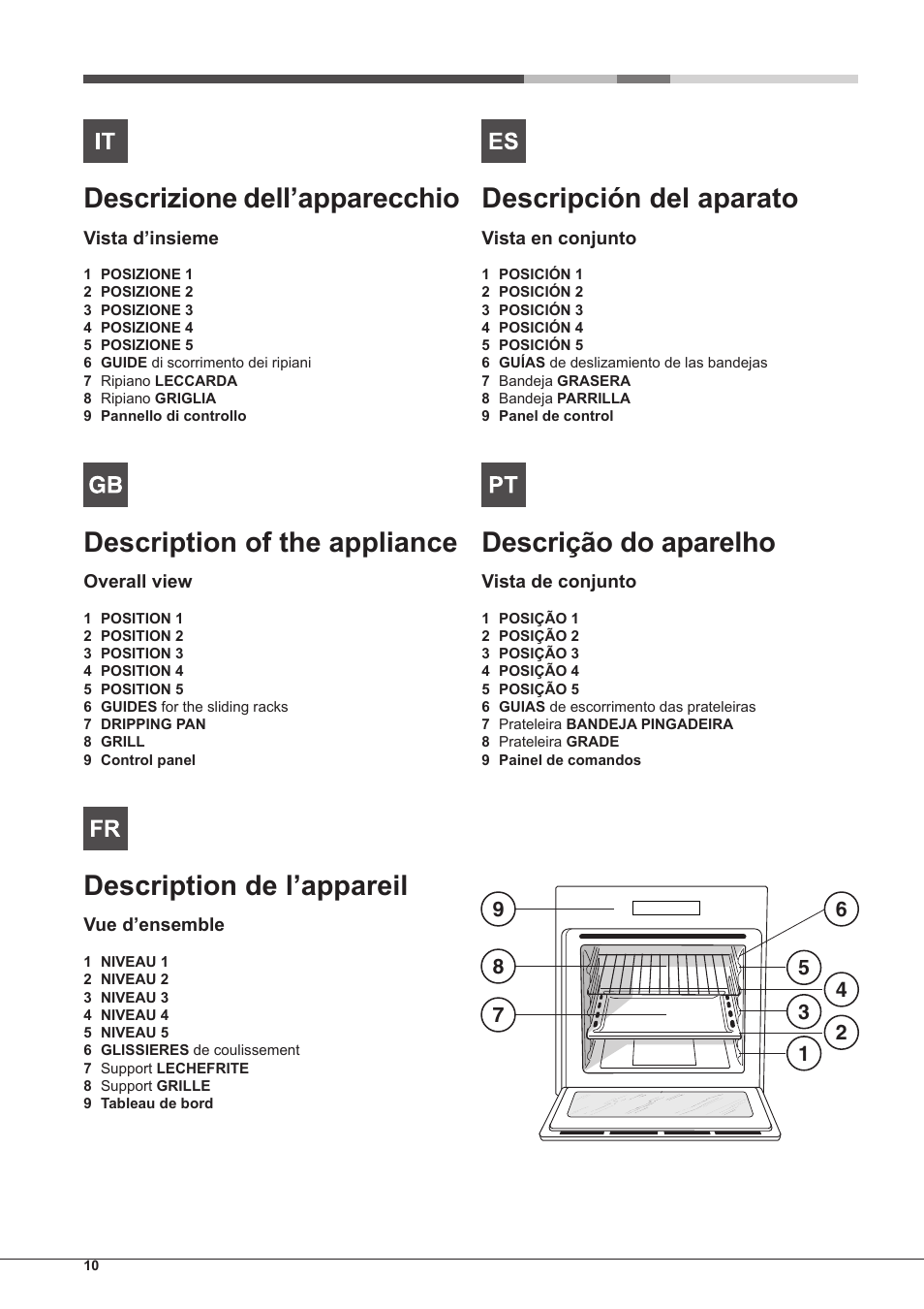 Descrizione dell’apparecchio, Description of the appliance, Description de l’appareil | Descripción del aparato, Descrição do aparelho | Hotpoint Ariston Style FHS 536 IX-HA User Manual | Page 10 / 84