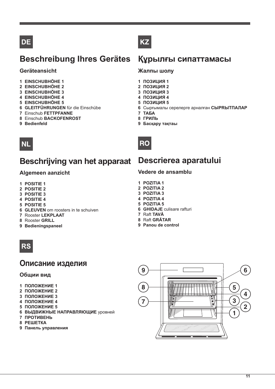 Beschreibung ihres gerätes, Beschrijving van het apparaat, Описание изделия | Құрылғы сипаттамасы, Descrierea aparatului | Hotpoint Ariston Style FHS 536 IX-HA User Manual | Page 11 / 84