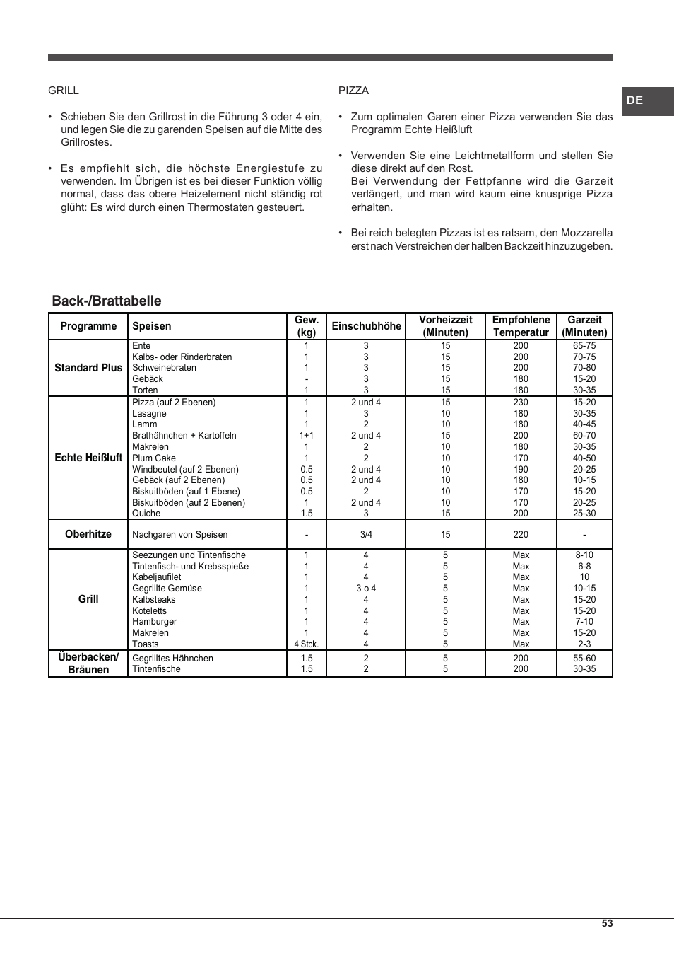 Back-/brattabelle | Hotpoint Ariston Style FHS 536 IX-HA User Manual | Page 53 / 84