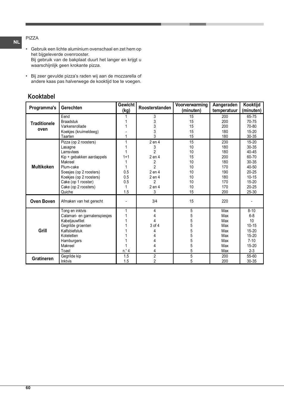 Kooktabel | Hotpoint Ariston Style FHS 536 IX-HA User Manual | Page 60 / 84