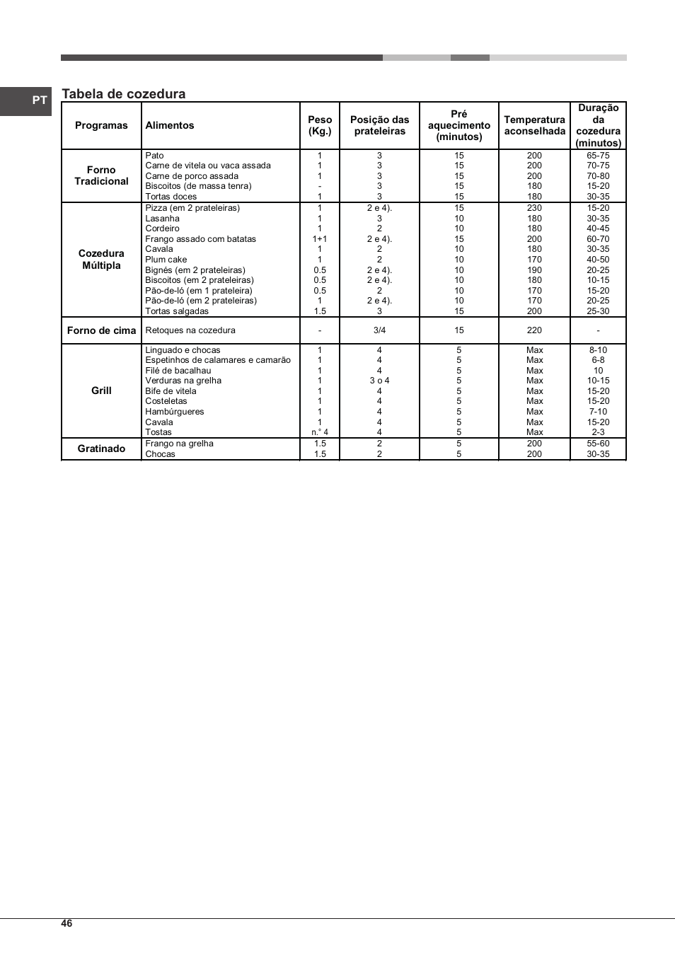 Tabela de cozedura | Hotpoint Ariston Style FH 51 (BK)-HA User Manual | Page 46 / 76