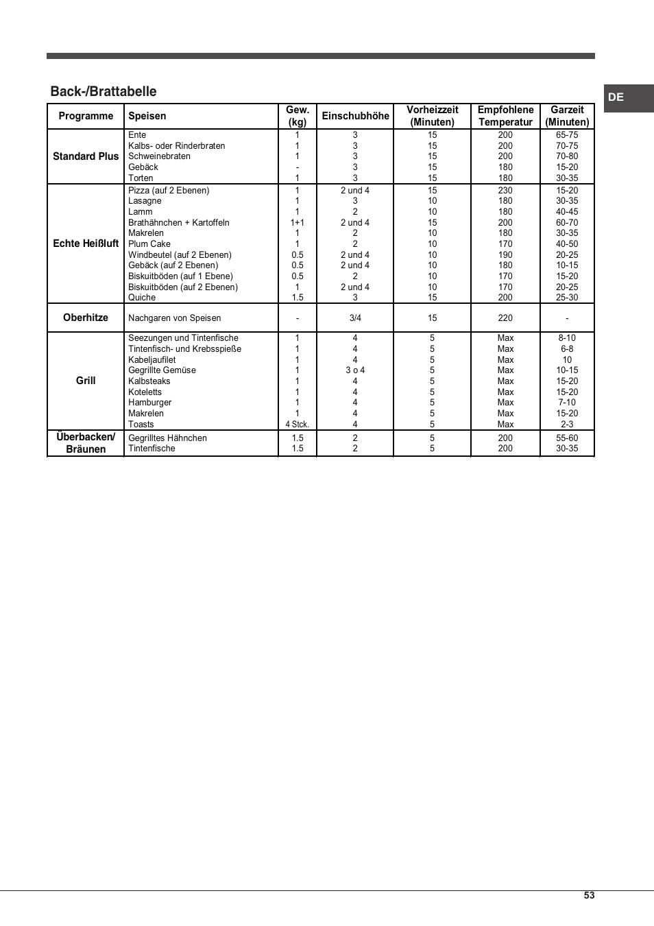 Back-/brattabelle | Hotpoint Ariston Style FH 51 (BK)-HA User Manual | Page 53 / 76