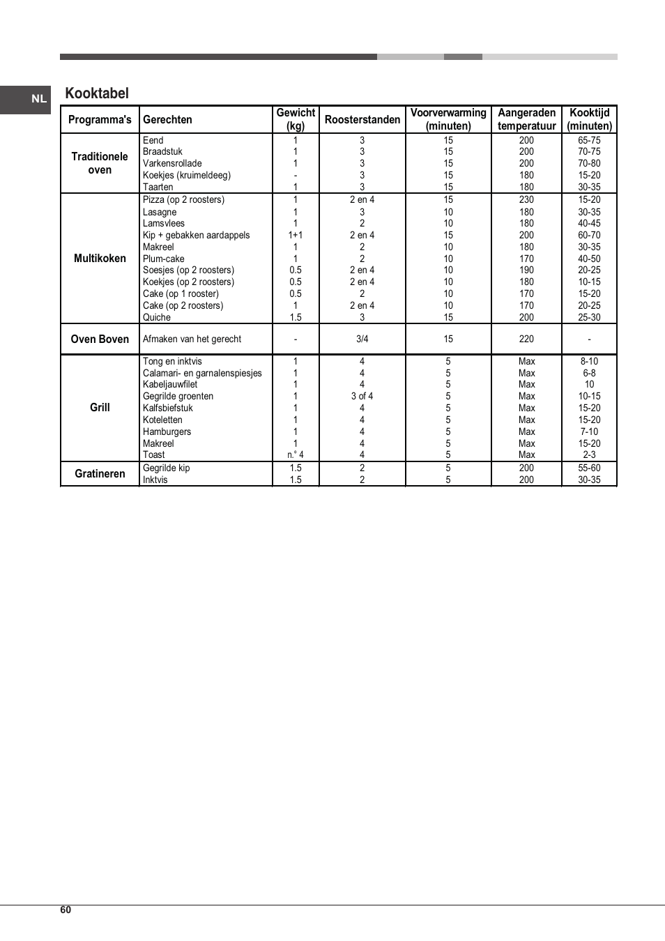 Kooktabel | Hotpoint Ariston Style FH 51 (BK)-HA User Manual | Page 60 / 76