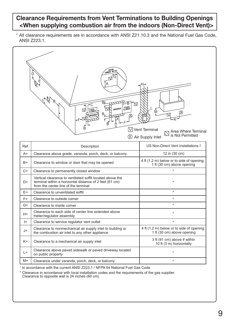 Electrolux EN18WI30LS User Manual | Page 11 / 84