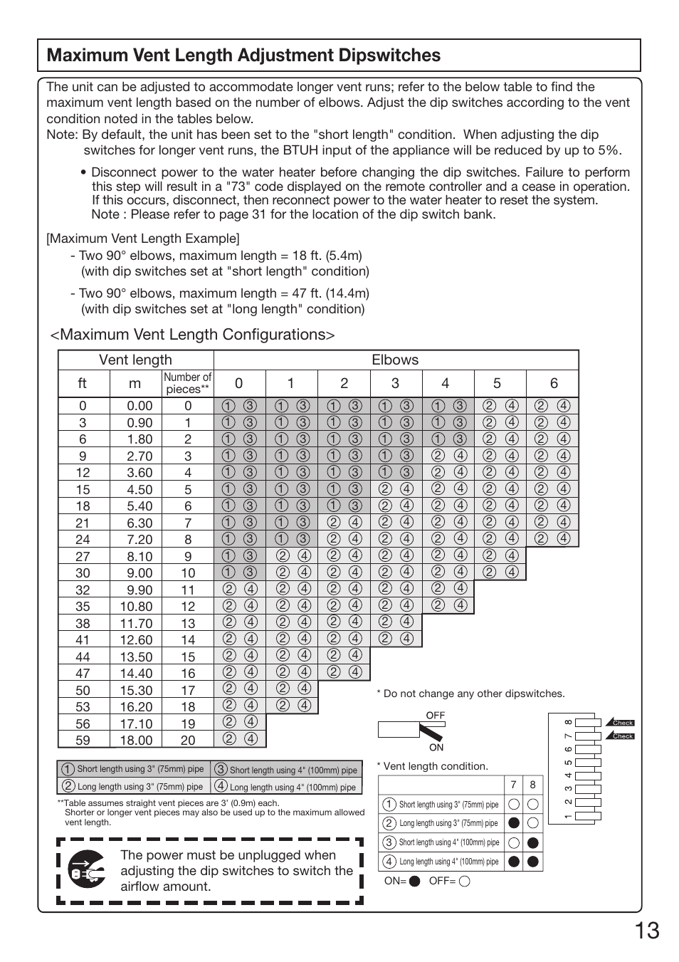 Maximum vent length adjustment dipswitches, Byjnvn7fou-fohui$poàhvsbujpot | Electrolux EN18WI30LS User Manual | Page 15 / 84