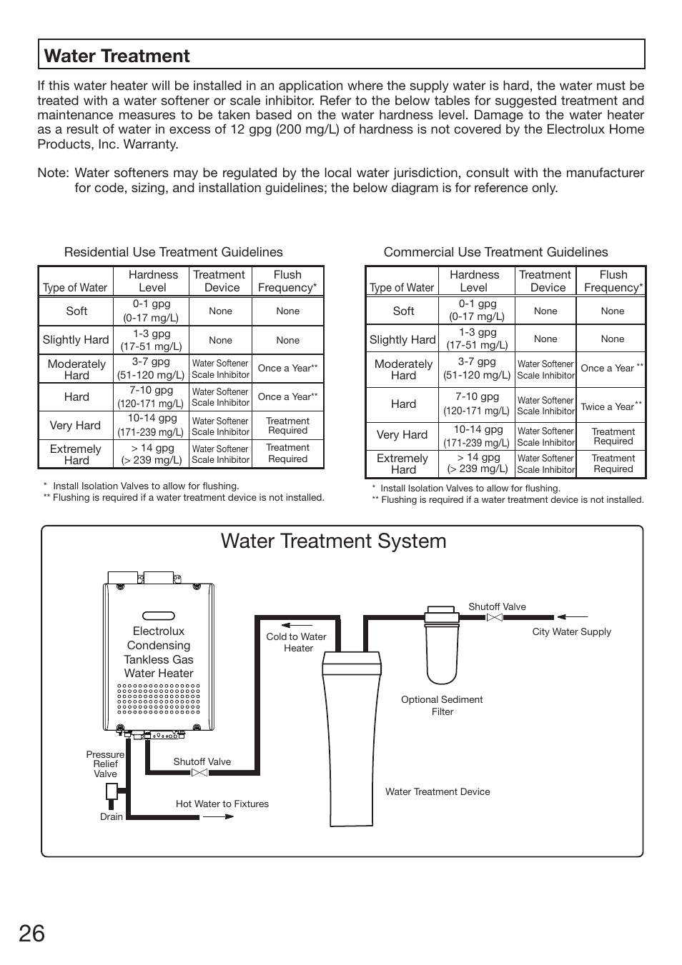 Water treatment system, Water treatment | Electrolux EN18WI30LS User Manual | Page 28 / 84