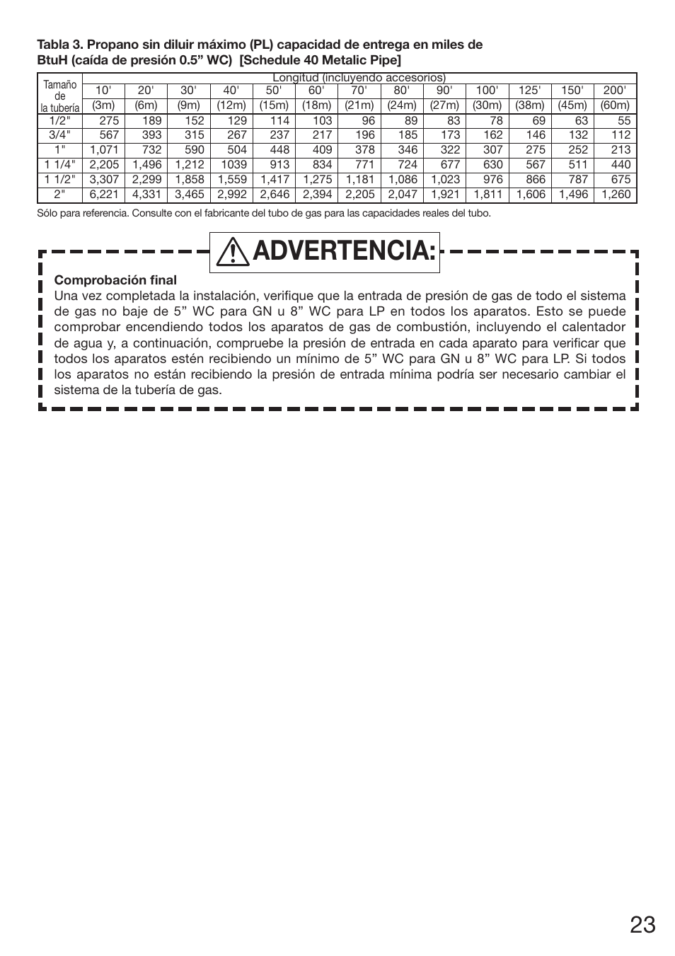 Advertencia | Electrolux EN18WI30LS User Manual | Page 67 / 84