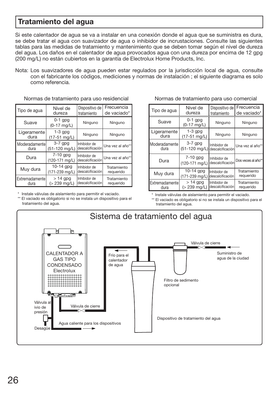 Sistema de tratamiento del agua, Tratamiento del agua | Electrolux EN18WI30LS User Manual | Page 70 / 84