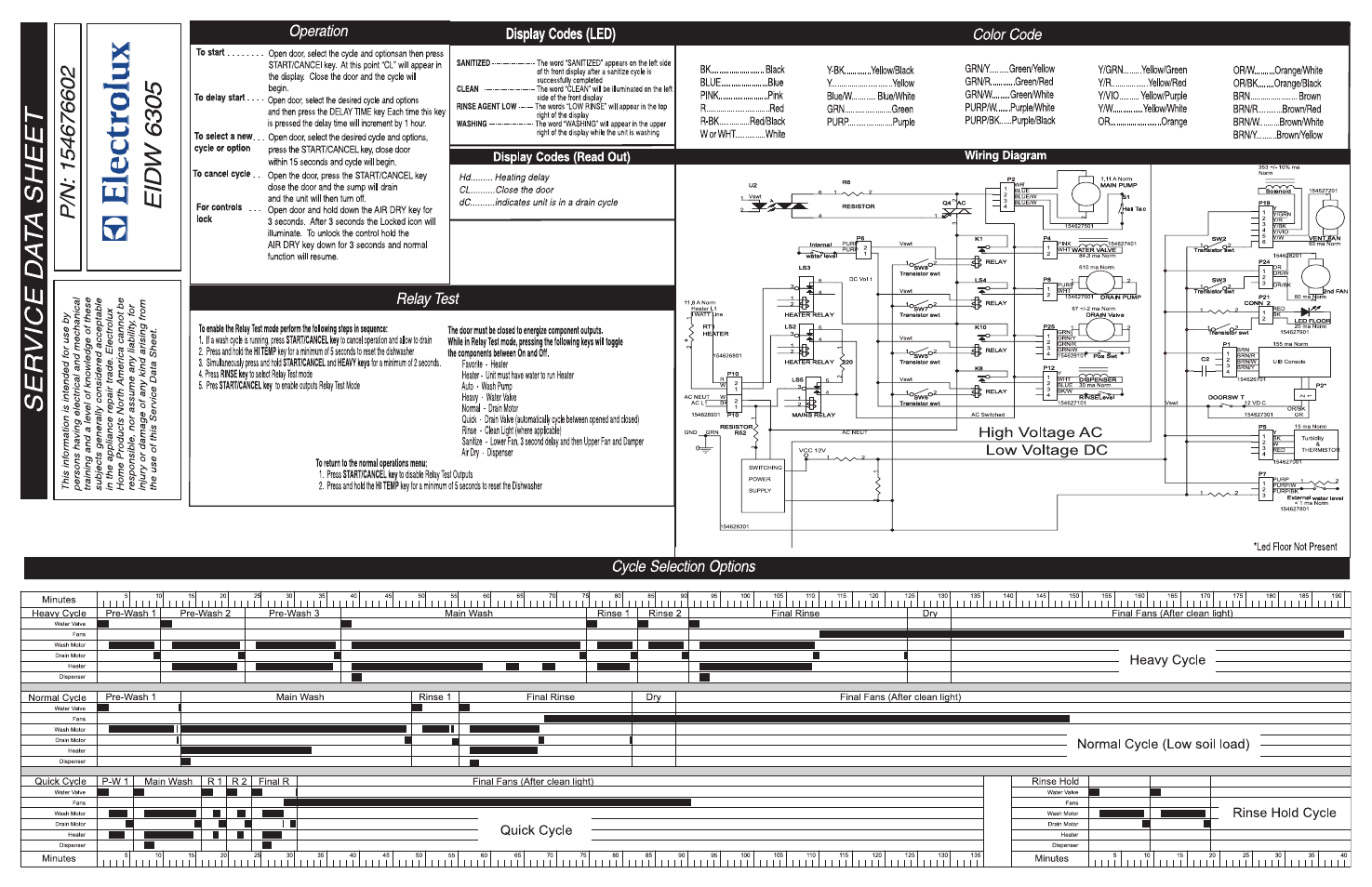 Electrolux EIDW6305GS User Manual | Page 2 / 2