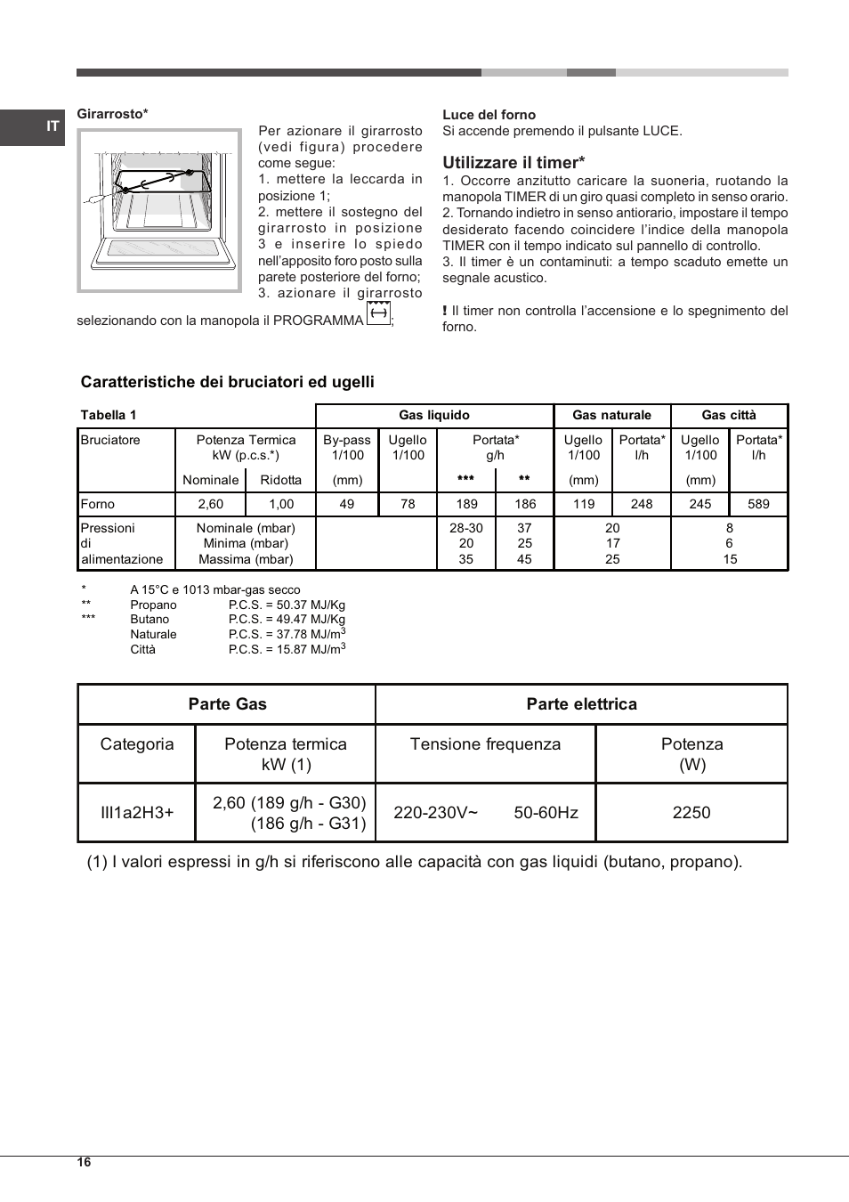 Utilizzare il timer | Hotpoint Ariston FH G /HA S User Manual | Page 16 / 80