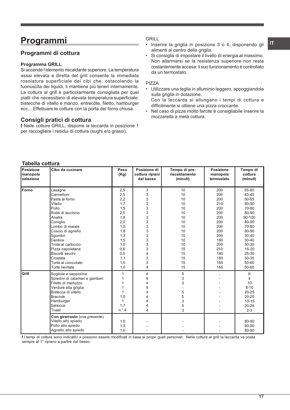 Programmi, Programmi di cottura, Consigli pratici di cottura | Tabella cottura | Hotpoint Ariston FH G /HA S User Manual | Page 17 / 80