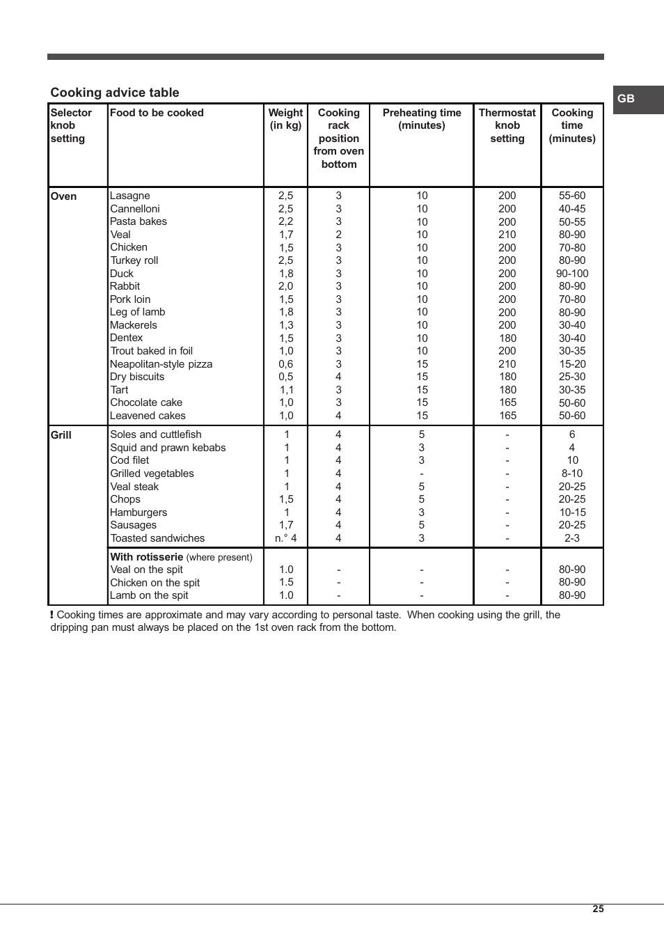 Hotpoint Ariston FH G /HA S User Manual | Page 25 / 80