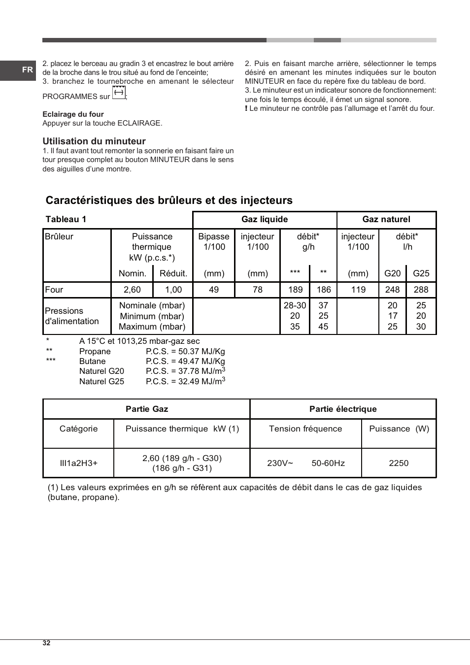 Caractéristiques des brûleurs et des injecteurs | Hotpoint Ariston FH G /HA S User Manual | Page 32 / 80