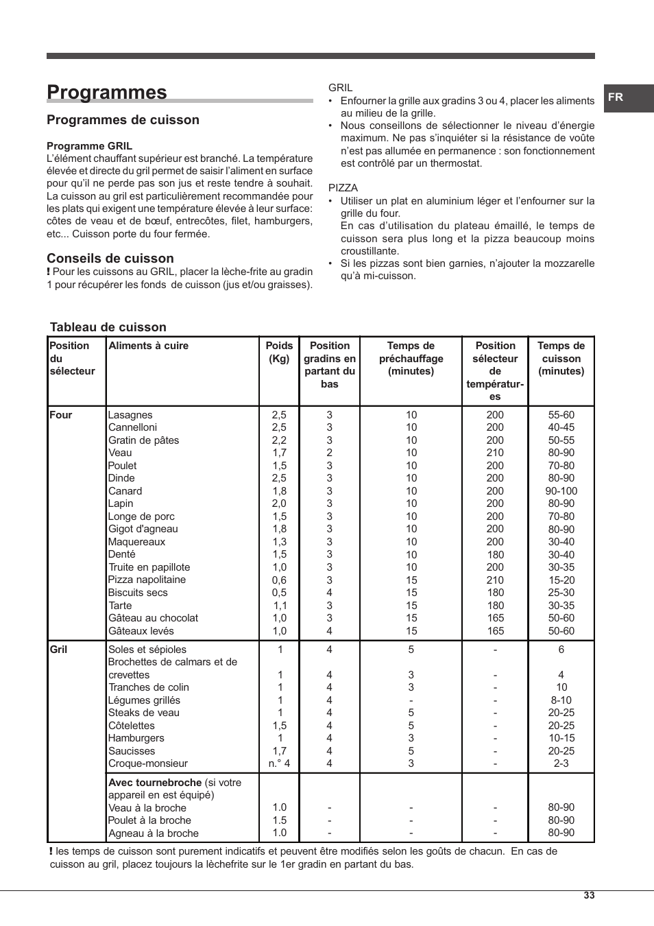 Programmes, Programmes de cuisson, Conseils de cuisson | Hotpoint Ariston FH G /HA S User Manual | Page 33 / 80
