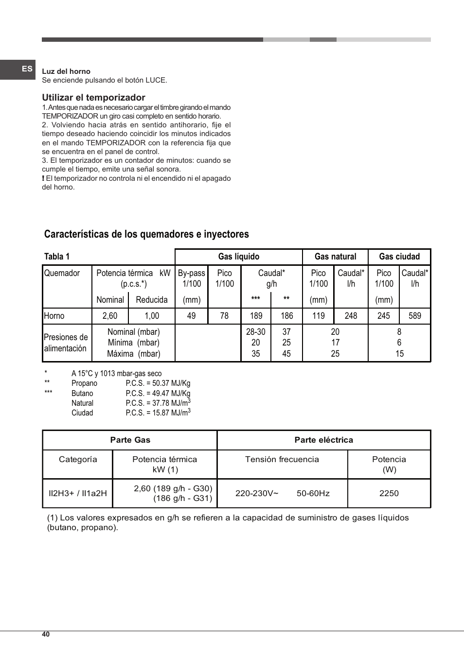 Características de los quemadores e inyectores | Hotpoint Ariston FH G /HA S User Manual | Page 40 / 80