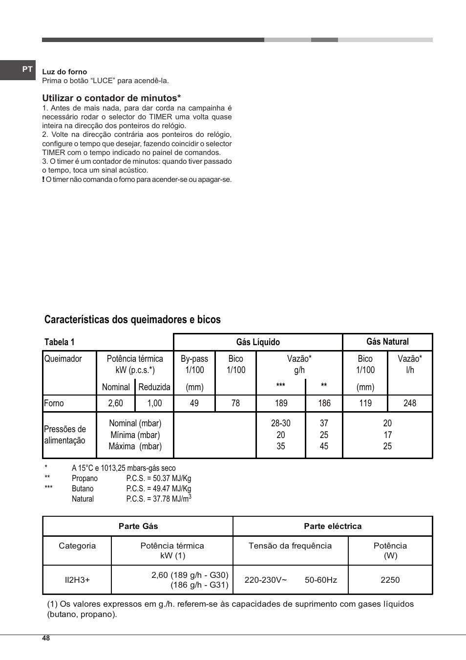 Características dos queimadores e bicos | Hotpoint Ariston FH G /HA S User Manual | Page 48 / 80