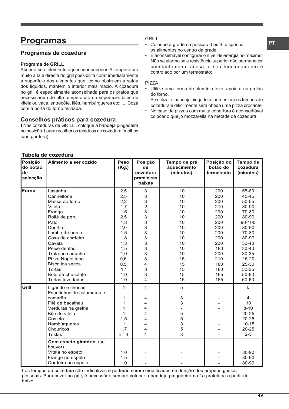 Programas, Programas de cozedura, Conselhos práticos para cozedura | Hotpoint Ariston FH G /HA S User Manual | Page 49 / 80