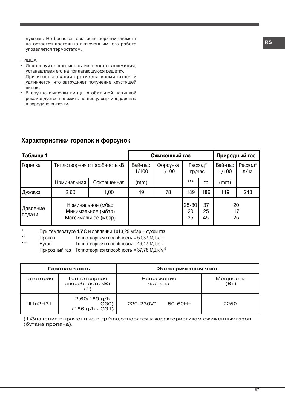 Характеристики горелок и форсунок | Hotpoint Ariston FH G /HA S User Manual | Page 57 / 80