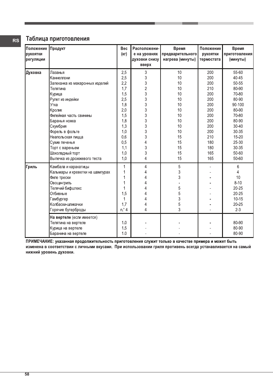 Таблица приготовления | Hotpoint Ariston FH G /HA S User Manual | Page 58 / 80