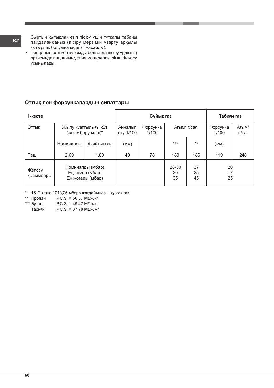 Hotpoint Ariston FH G /HA S User Manual | Page 66 / 80