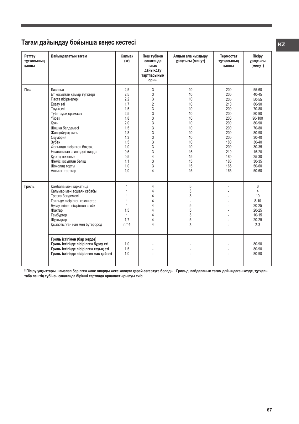 Тағам дайындау бойынша кеңес кестесі | Hotpoint Ariston FH G /HA S User Manual | Page 67 / 80