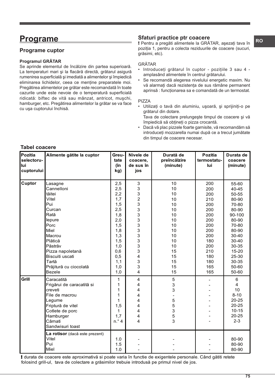 Programe, Programe cuptor, Sfaturi practice ptr coacere | Hotpoint Ariston FH G /HA S User Manual | Page 75 / 80