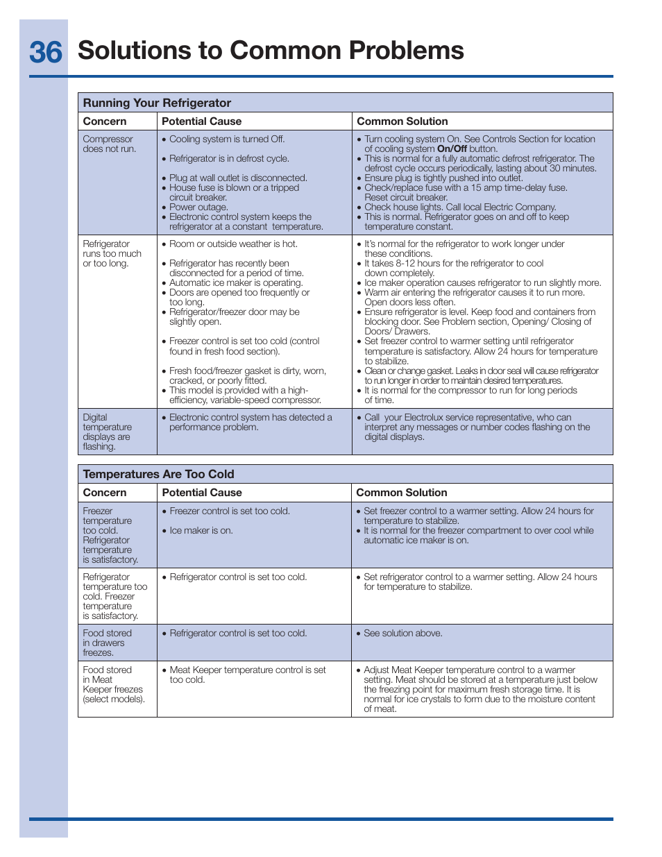 Solutions to common problems | Electrolux EI27BS26JS User Manual | Page 36 / 38