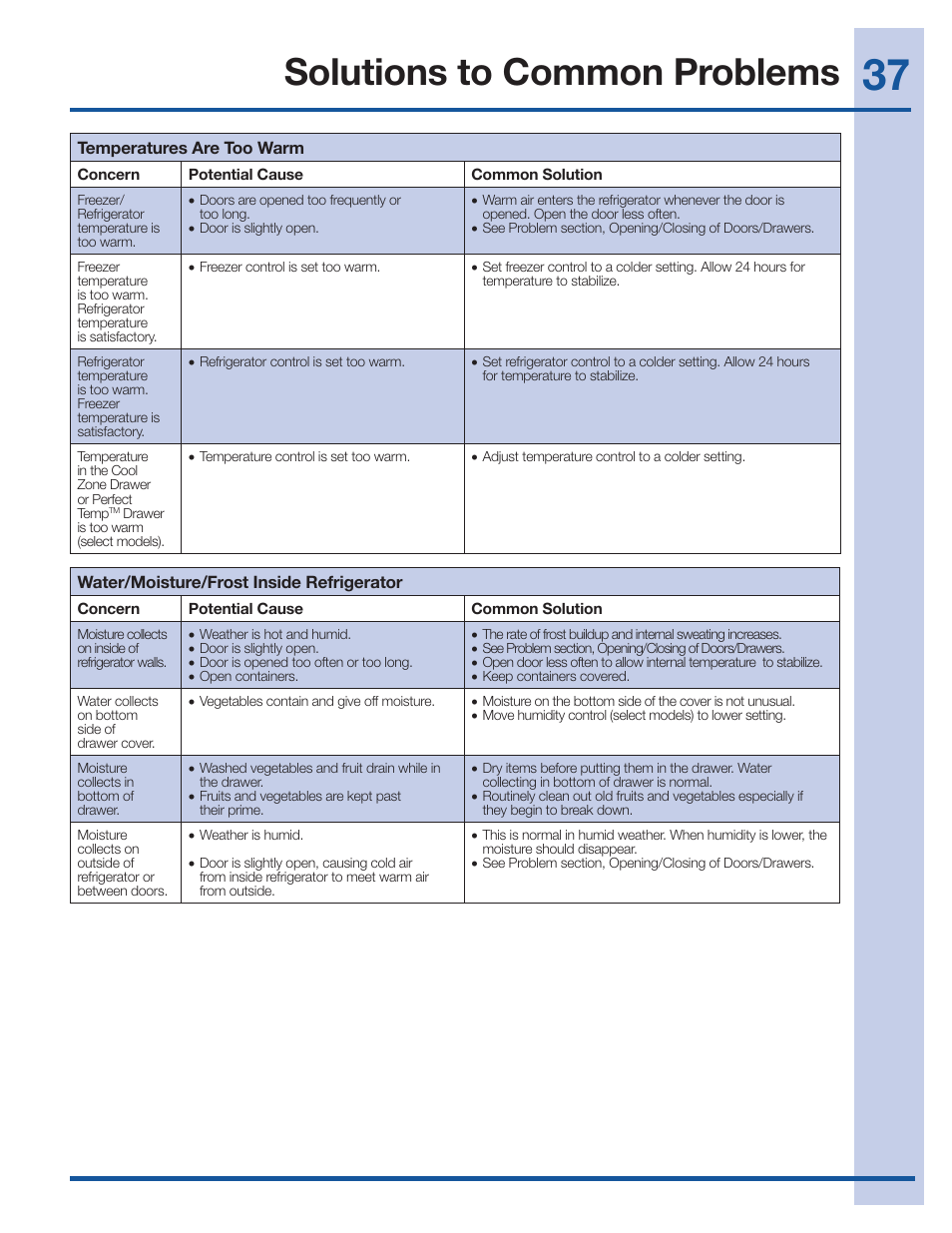 Solutions to common problems | Electrolux EI27BS26JS User Manual | Page 37 / 38