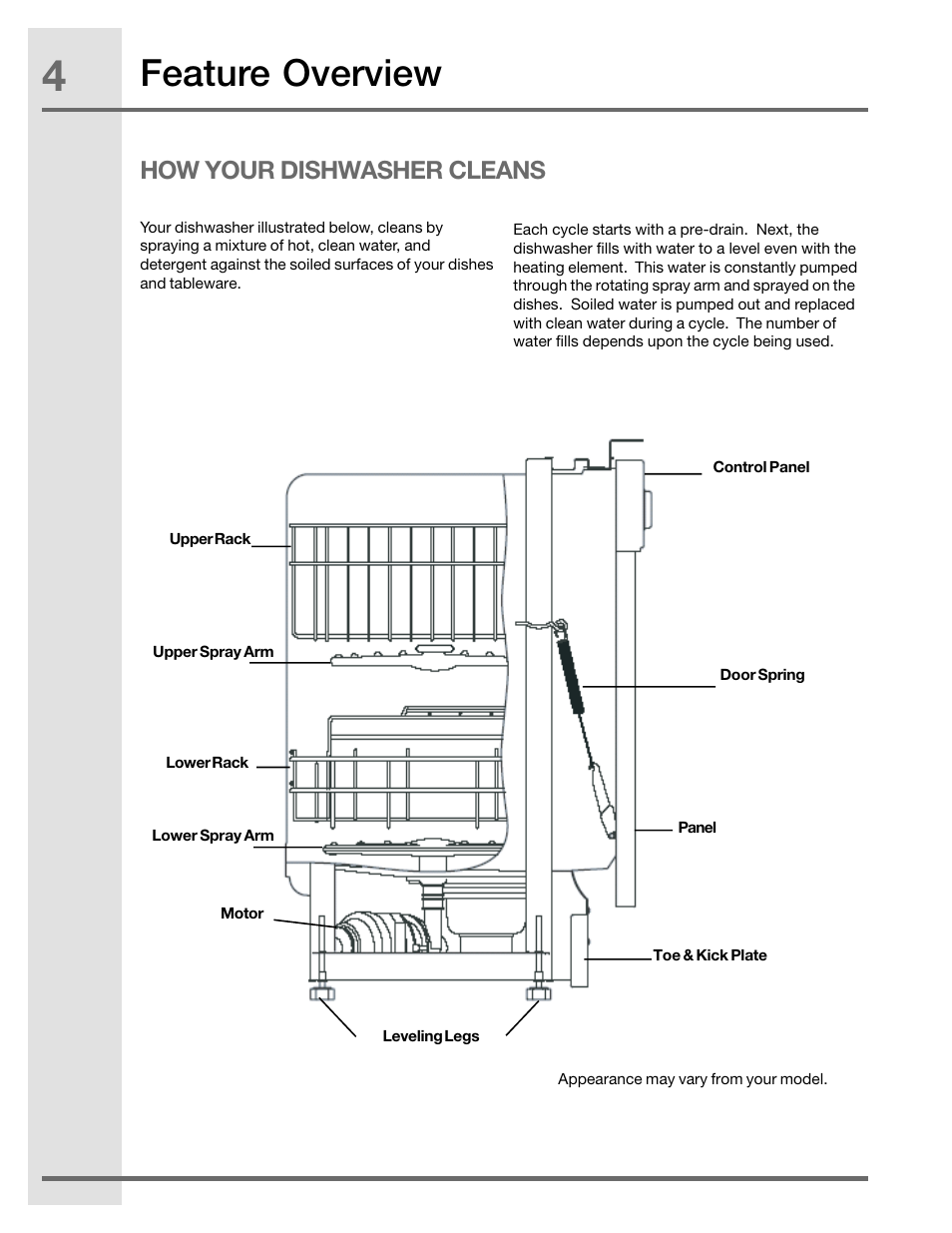 Feature overview, How your dishwasher cleans | Electrolux EIDW1805KS User Manual | Page 4 / 16