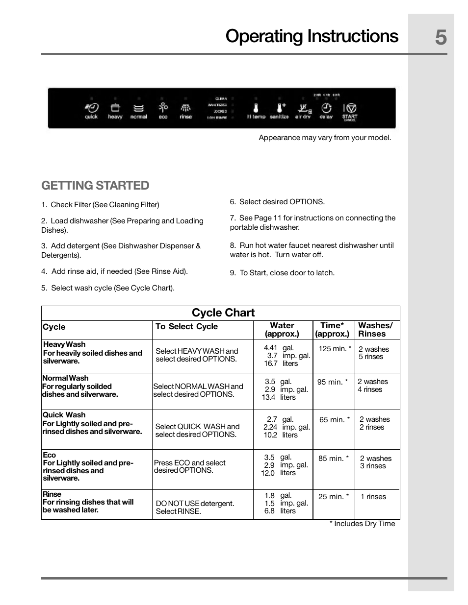 Operating instructions, Getting started, Cycle chart | Electrolux EIDW1805KS User Manual | Page 5 / 16