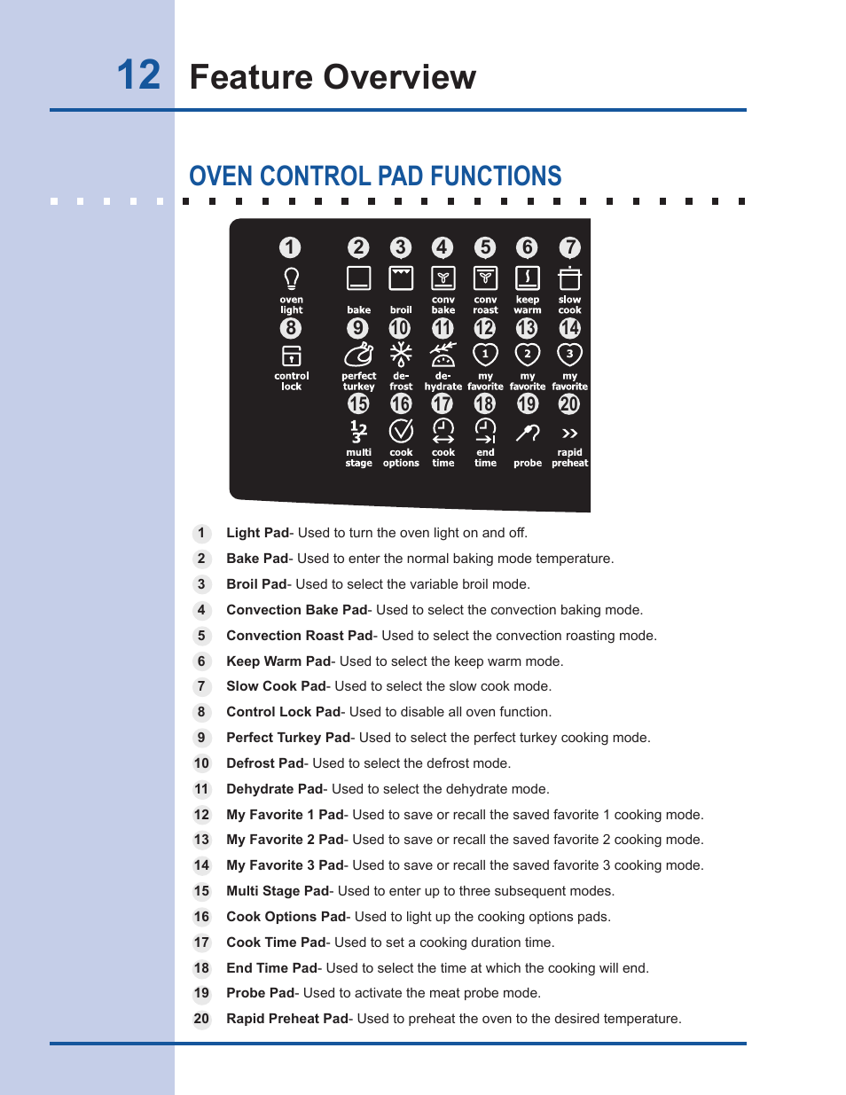Feature overview, Oven control pad functions | Electrolux EW30GS65GS User Manual | Page 12 / 52