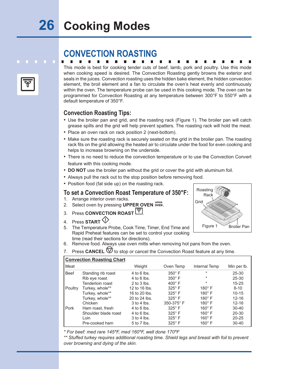 Cooking modes, Convection roasting, Convection roasting tips | Electrolux EW30GS65GS User Manual | Page 26 / 52