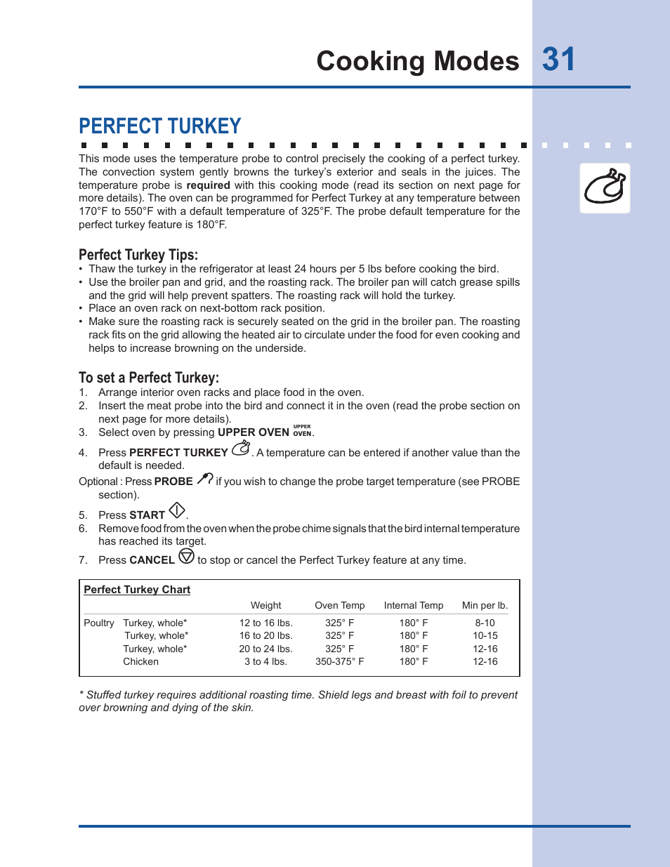 Cooking modes, Perfect turkey, Perfect turkey tips | Electrolux EW30GS65GS User Manual | Page 31 / 52