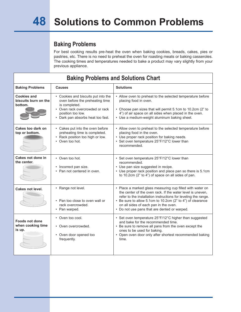 Solutions to common problems, Baking problems and solutions chart, Baking problems | Electrolux EW30GS65GS User Manual | Page 48 / 52