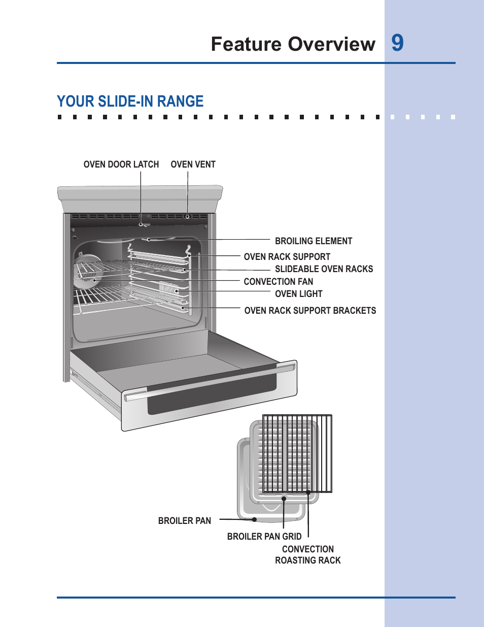 Feature overview, Your slide-in range | Electrolux EW30GS65GS User Manual | Page 9 / 52
