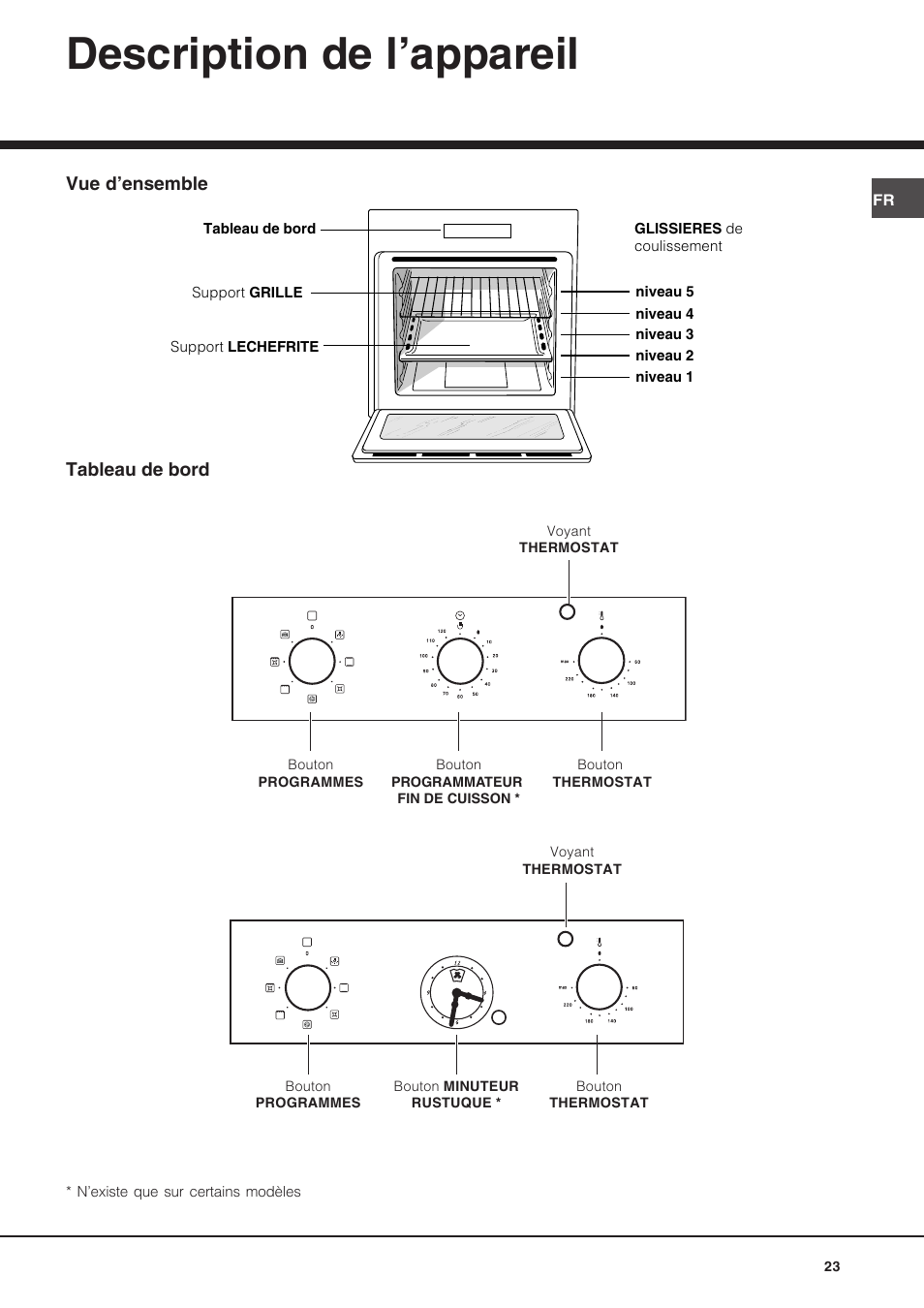 Description de l’appareil | Hotpoint Ariston FH 62 /HA User Manual | Page 23 / 64