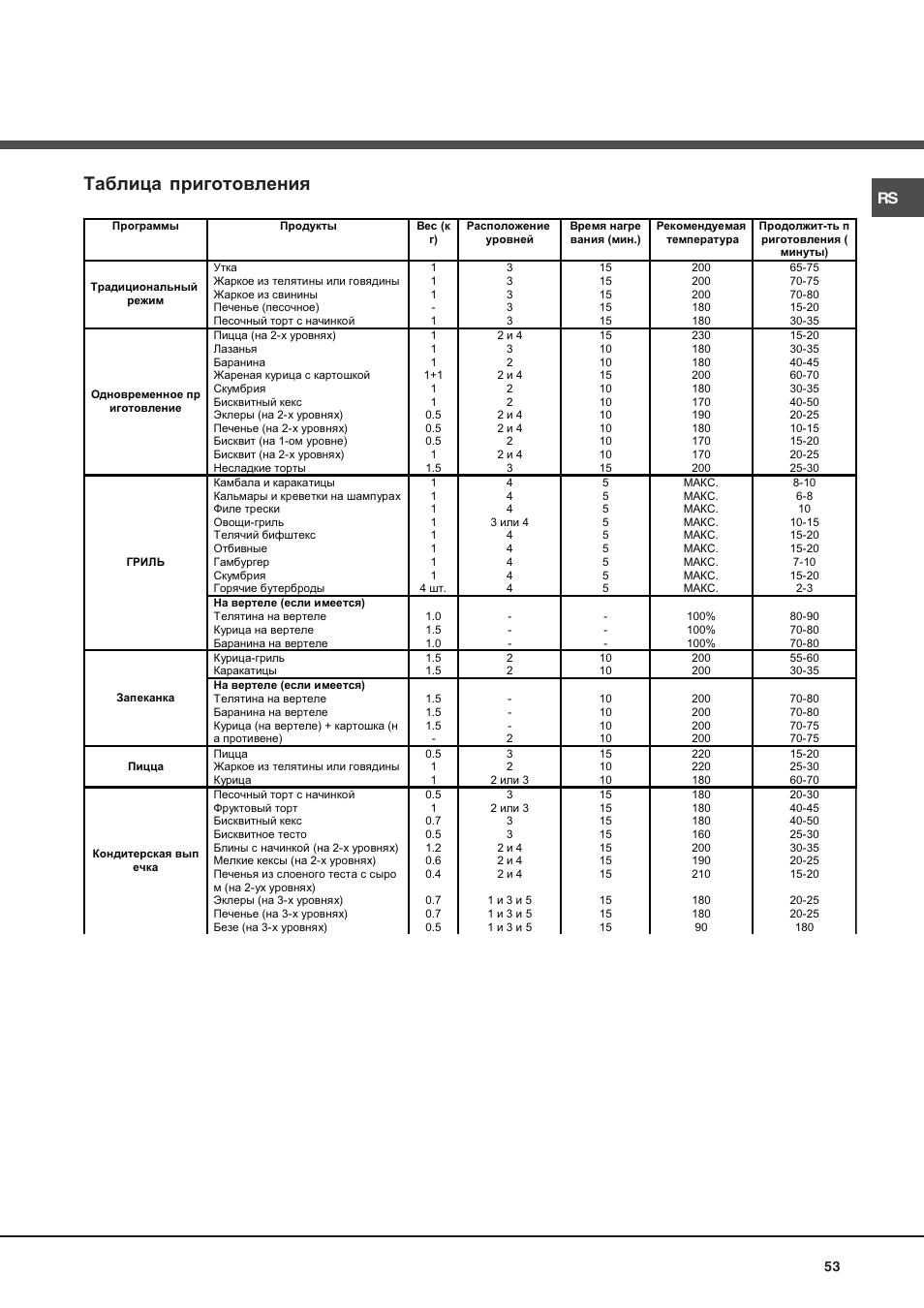 Hotpoint Ariston FH 62 /HA User Manual | Page 53 / 64