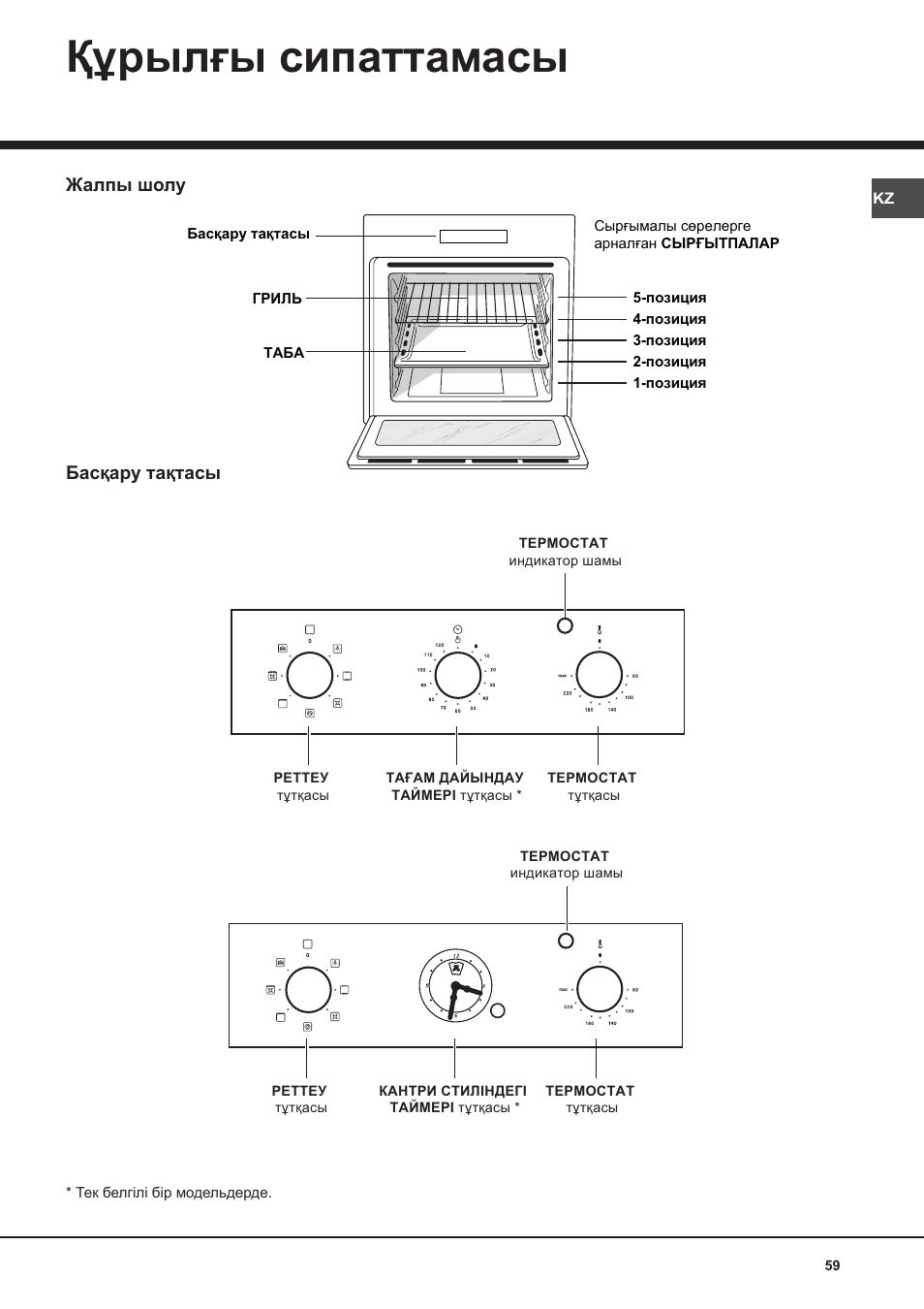 Құрылғы сипаттамасы | Hotpoint Ariston FH 62 /HA User Manual | Page 59 / 64