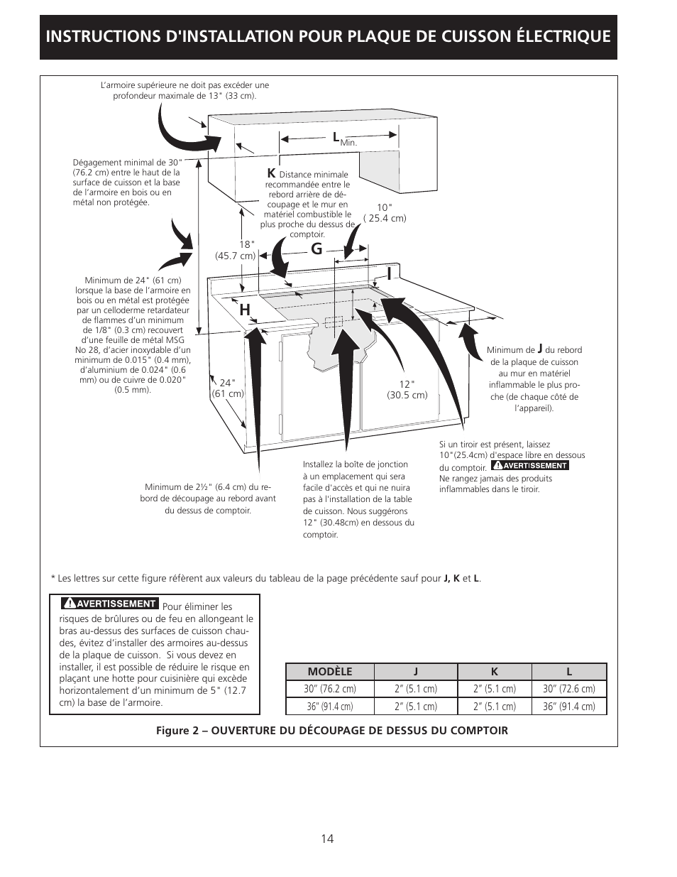 Hg a | Electrolux EI36EC45KS User Manual | Page 14 / 20