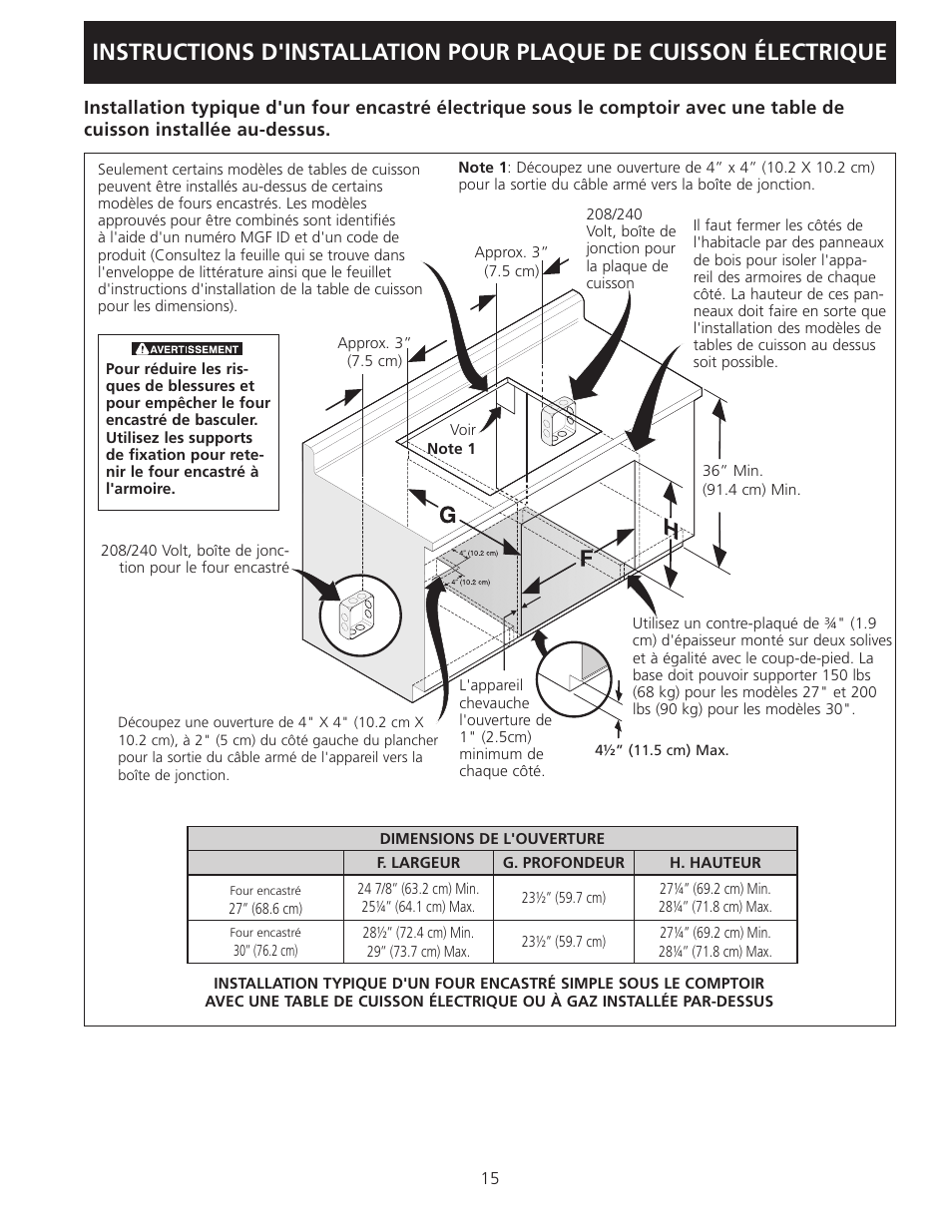 Electrolux EI36EC45KS User Manual | Page 15 / 20