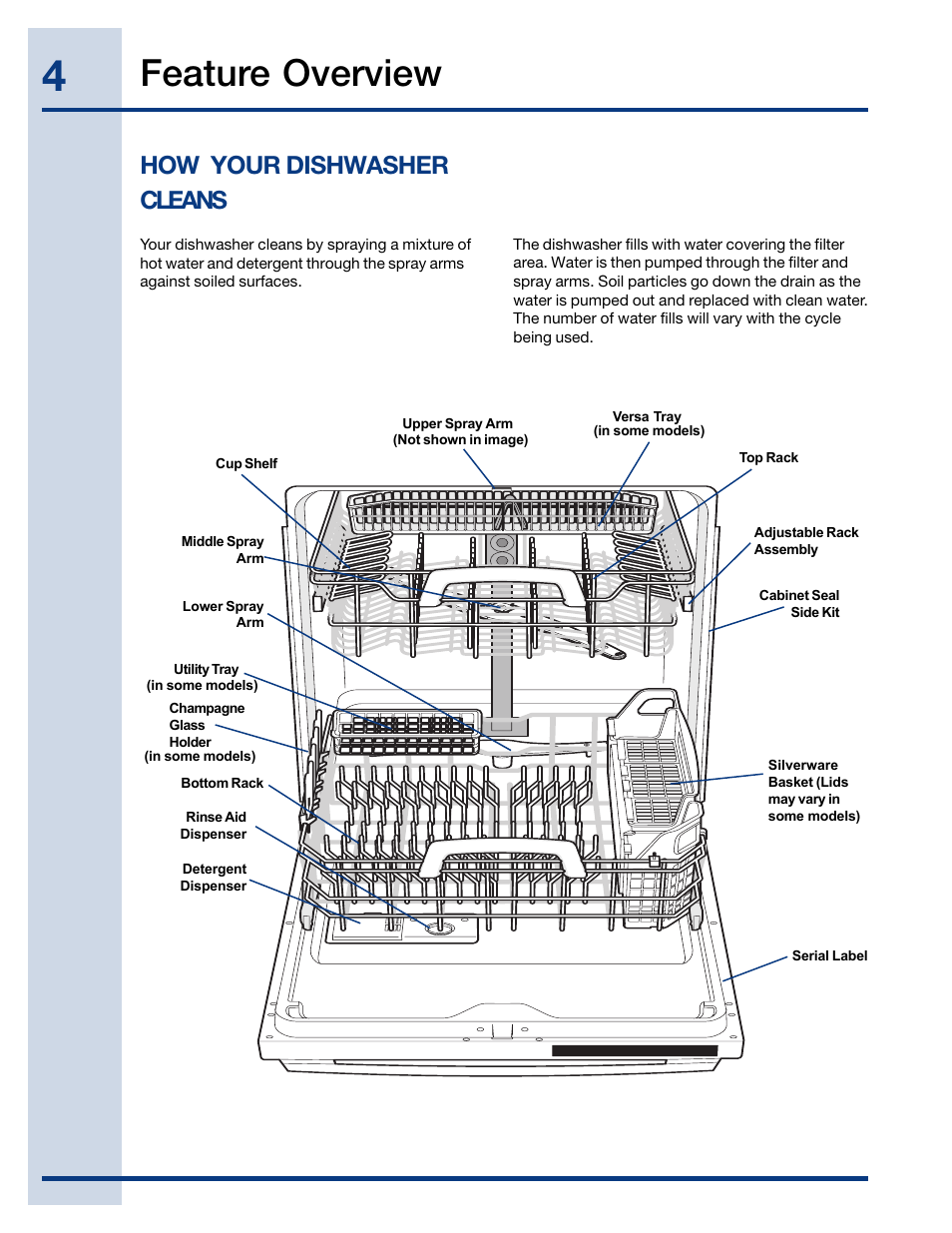 Feature overview, How your dishwasher cleans | Electrolux EIDW6105GB User Manual | Page 4 / 72