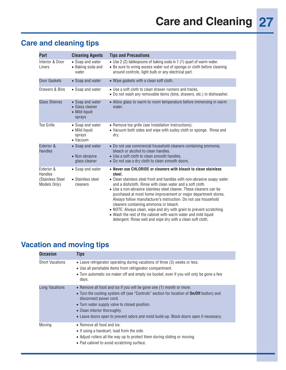 Care and cleaning, Care and cleaning tips vacation and moving tips | Electrolux EI27BS16JW User Manual | Page 27 / 32