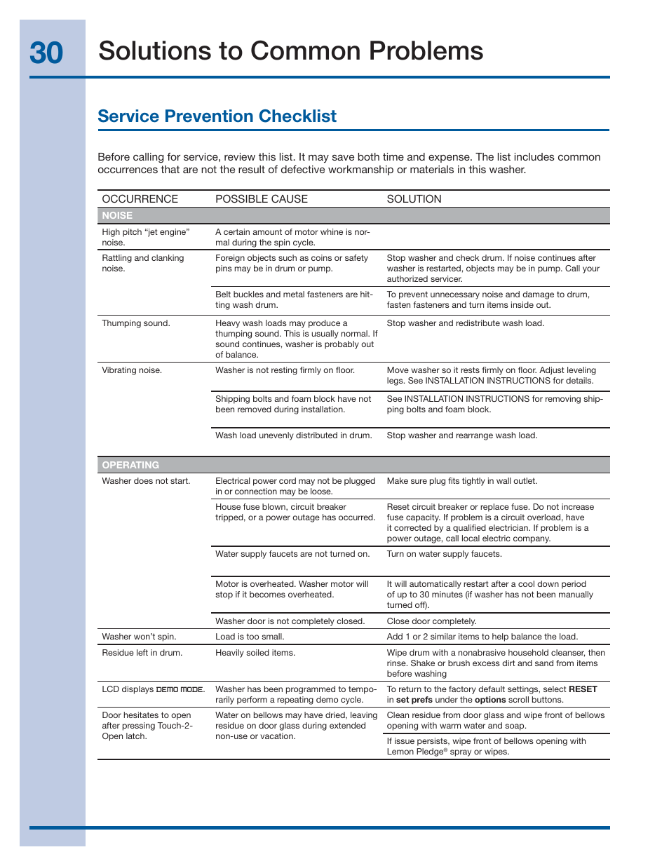 Solutions to common problems, Service prevention checklist | Electrolux EIFLS55IMB User Manual | Page 30 / 32