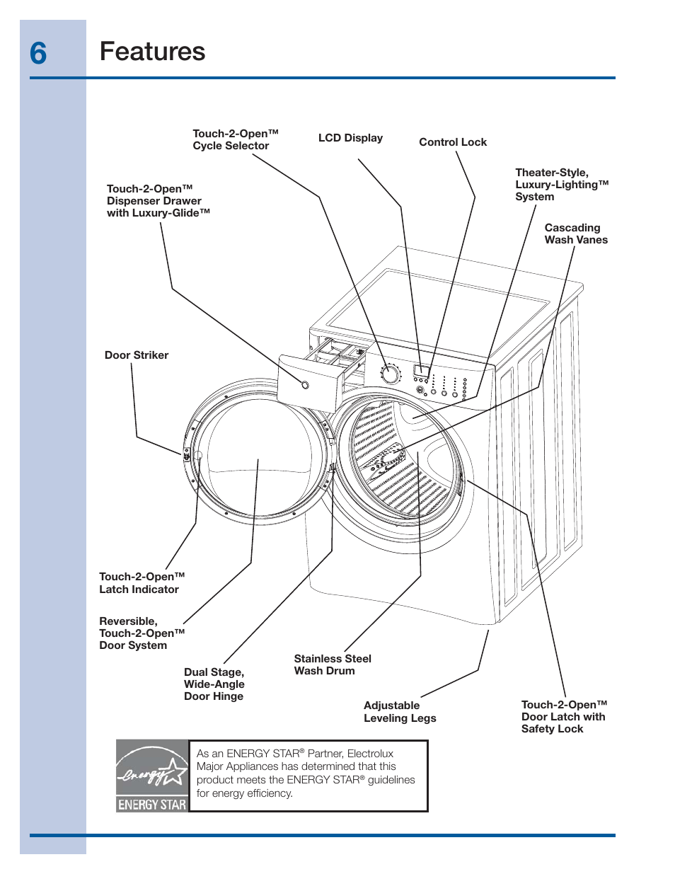 Features | Electrolux EIFLS55IMB User Manual | Page 6 / 32